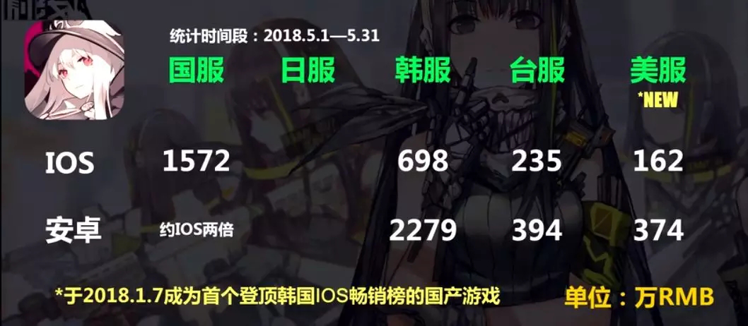 二次元产业在近两年被各方资本看好2245.png