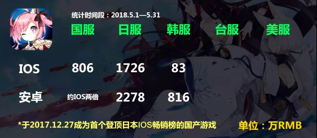 二次元产业在近两年被各方资本看好2345.png