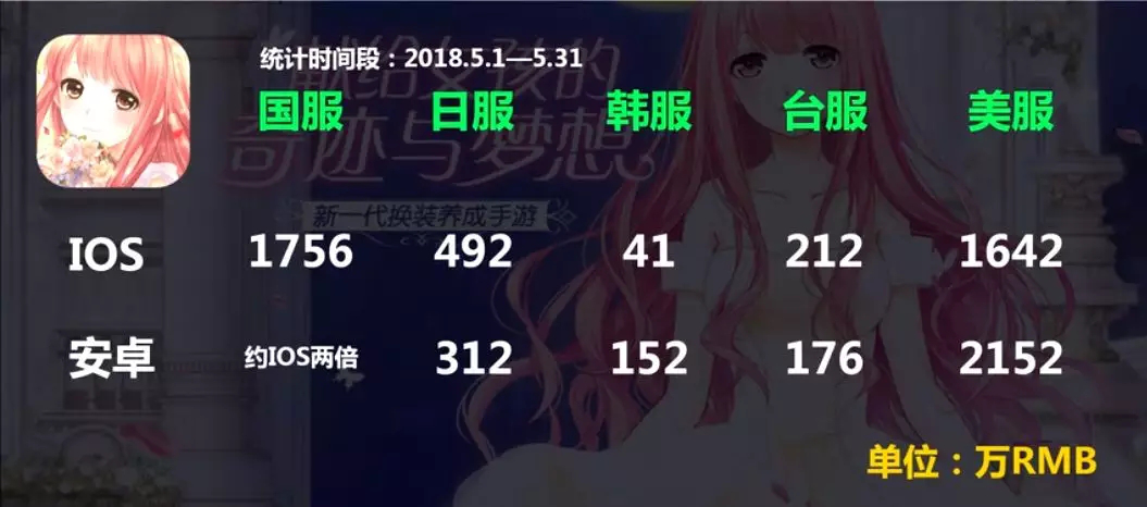 二次元产业在近两年被各方资本看好2445.png