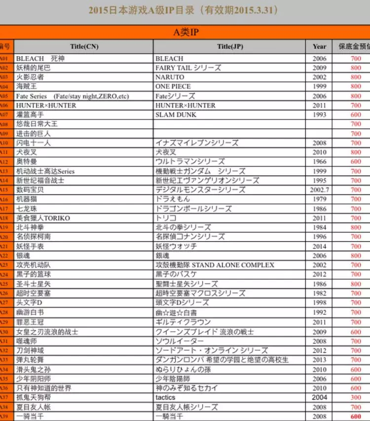 二次元产业在近两年被各方资本看好1577.png