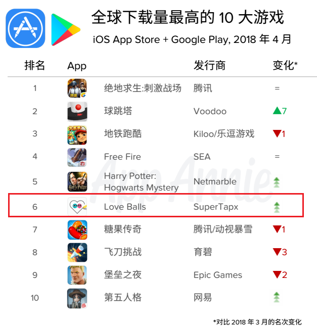近几个月出尽风头的 Love Balls144.png
