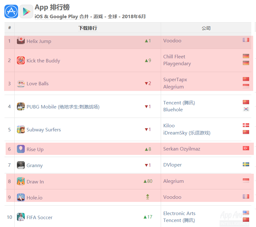近几个月出尽风头的 Love Balls3275.png