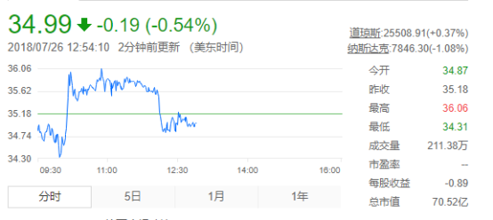 【普发】上市两月余股价暴涨三倍 虎牙直播为何能够被西方投资者pick(1)323.png.png