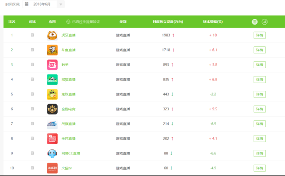 【普发】上市两月余股价暴涨三倍 虎牙直播为何能够被西方投资者pick(1)672.png.png