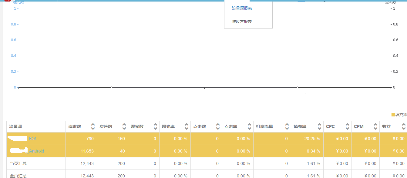 (全套源码)广告系统平台,包括SSP DSP 等功能