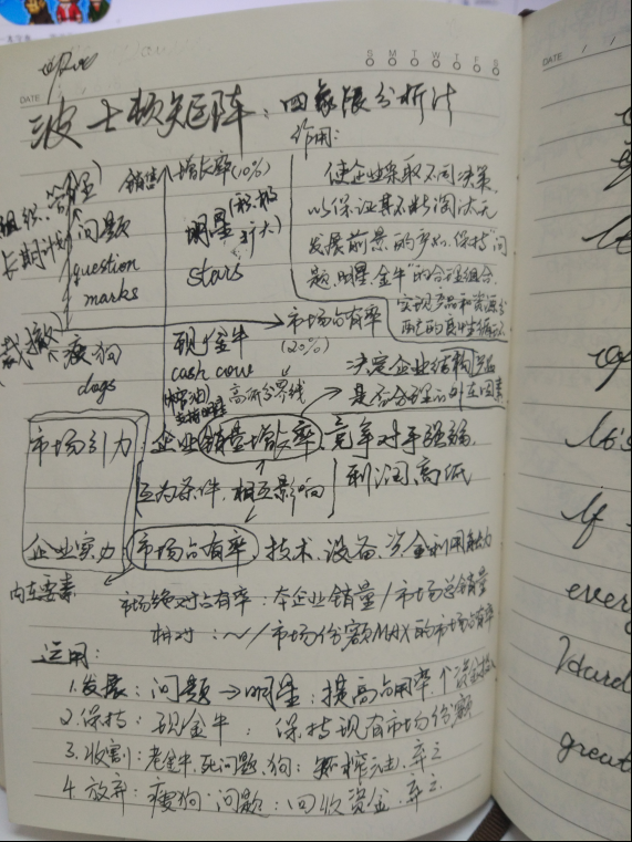 游戏策划入门须知（五）——有哪些干货加餐？6071.png