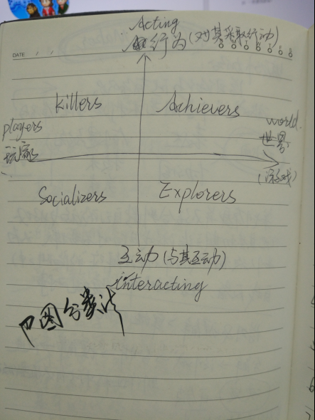 游戏策划入门须知（五）——有哪些干货加餐？6076.png