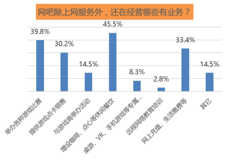 u 男性用户在网吧仍占据主导地位664.png