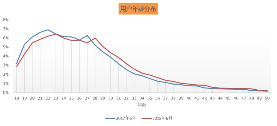 u 男性用户在网吧仍占据主导地位897.png