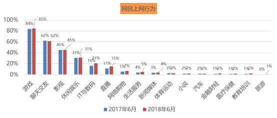 u 男性用户在网吧仍占据主导地位991.png