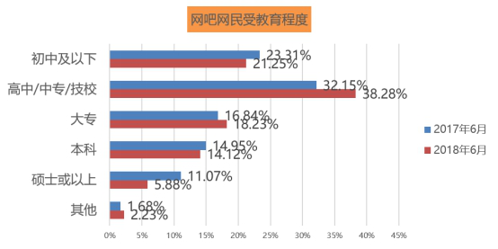 u 男性用户在网吧仍占据主导地位952.png