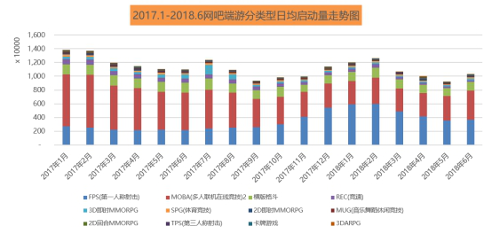 u 男性用户在网吧仍占据主导地位1236.png