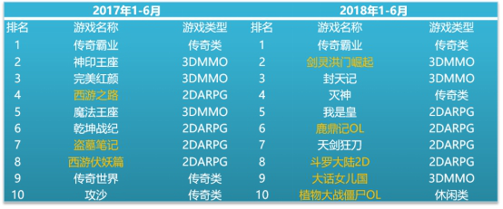u 男性用户在网吧仍占据主导地位1353.png