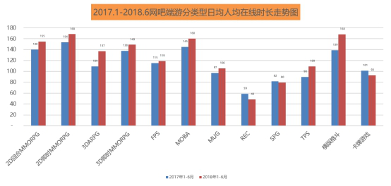 u 男性用户在网吧仍占据主导地位1403.png