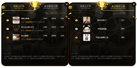 【一起看】热映大片榜新鲜出炉 最佳影评人揭晓！448.png