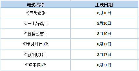 【一起看】热映大片榜新鲜出炉 最佳影评人揭晓！617.png