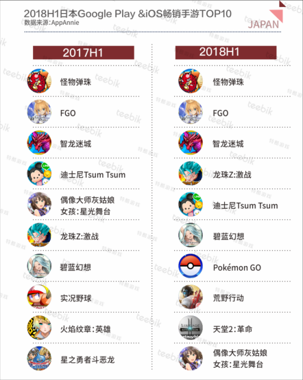 Teebik Games：2018H1全球手游市场报告之日本篇232.png