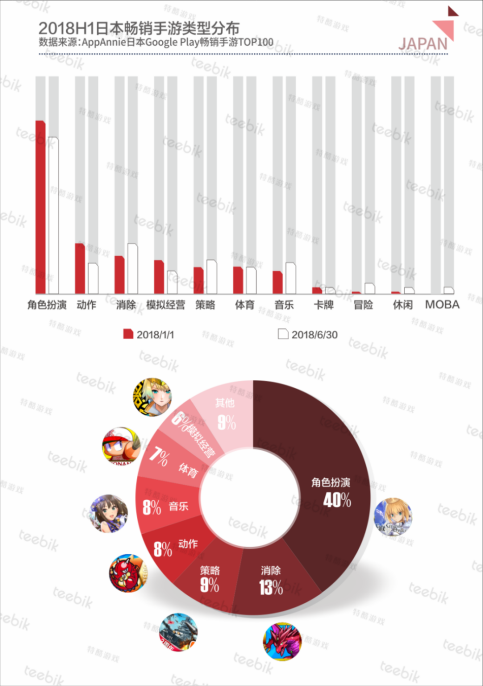 Teebik Games：2018H1全球手游市场报告之日本篇1076.png