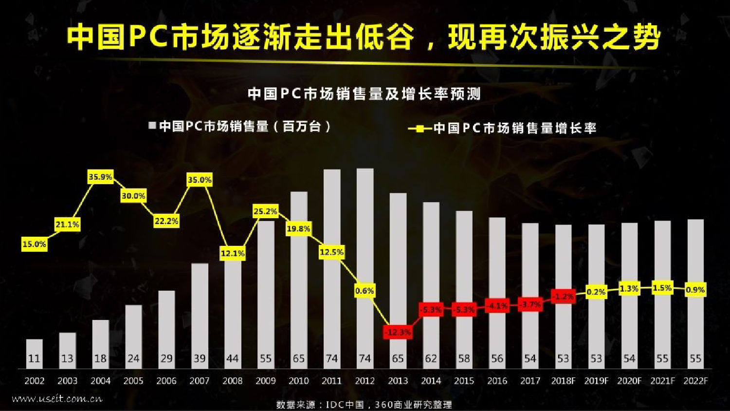 360釋出《2018中國PC端遊戲研究報告》