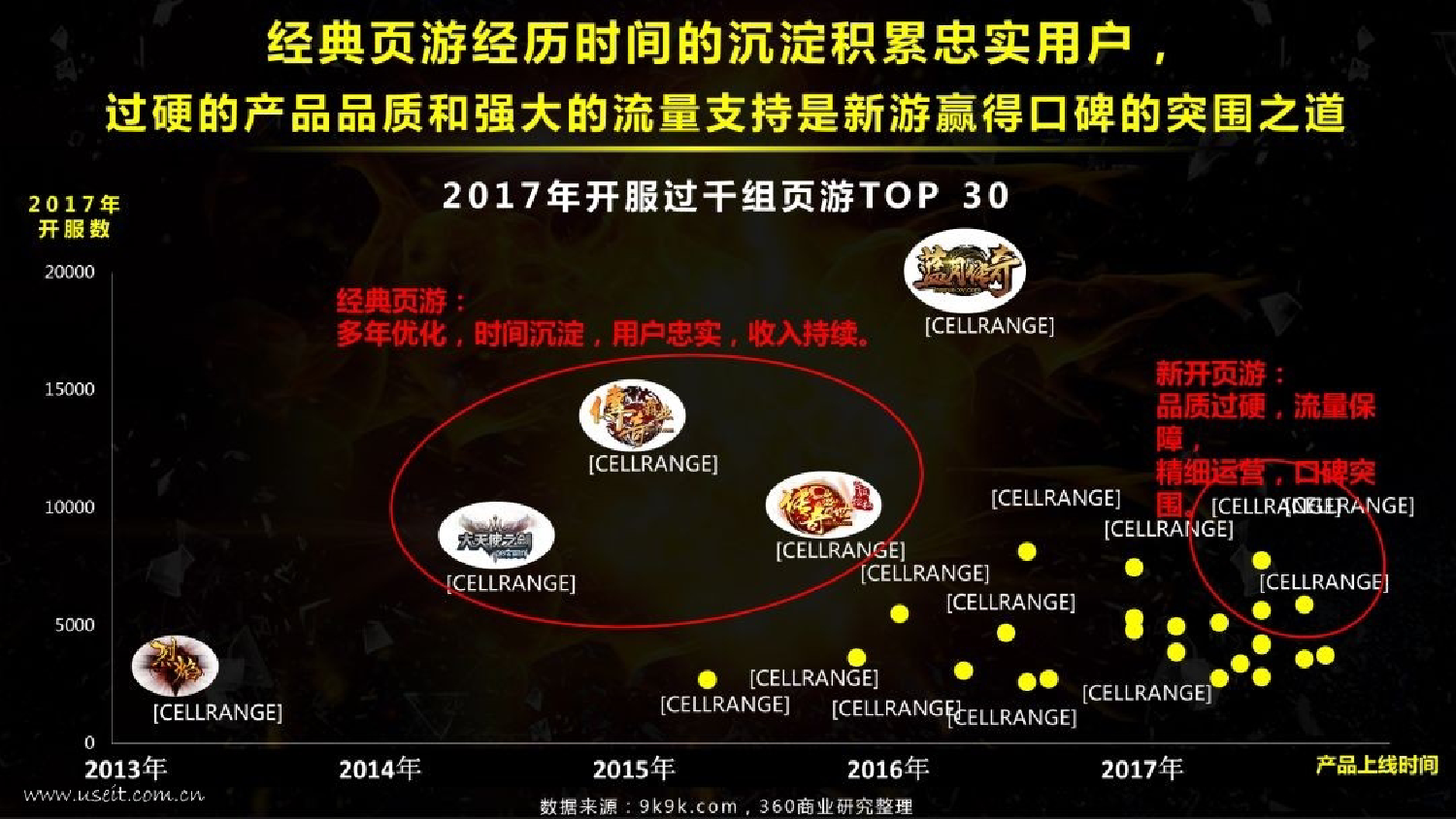 360釋出《2018中國PC端遊戲研究報告》