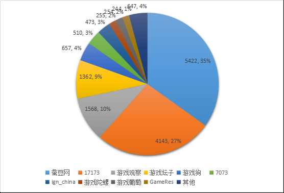 数说CJ：2018ChinaJoy舆情报告 (1)447.png