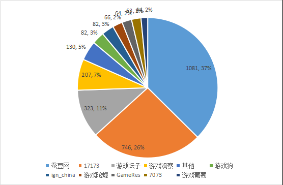 数说CJ：2018ChinaJoy舆情报告 (1)470.png