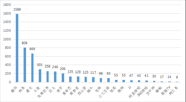 数说CJ：2018ChinaJoy舆情报告 (1)541.png