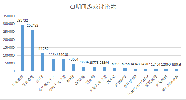 数说CJ：2018ChinaJoy舆情报告 (1)619.png