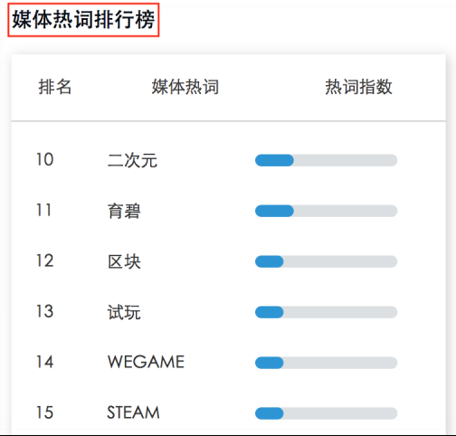 数说CJ：2018ChinaJoy舆情报告 (1)840.png