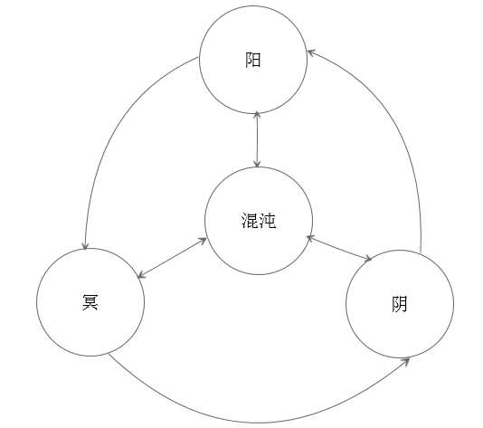 克制关系.png