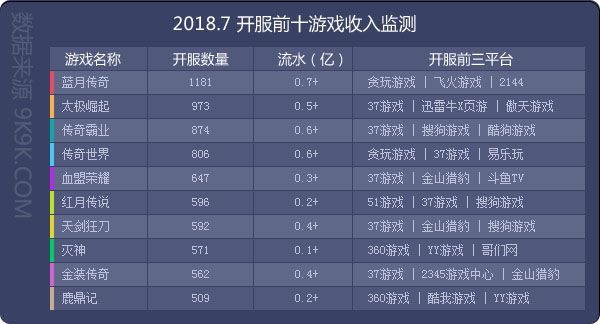 2018網頁遊戲資料包告(7月)—炎炎夏日，血盟來襲