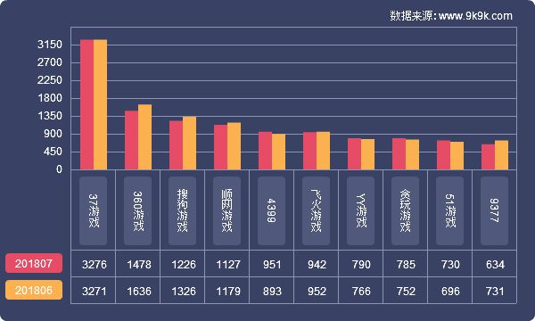 2018網頁遊戲資料包告(7月)—炎炎夏日，血盟來襲