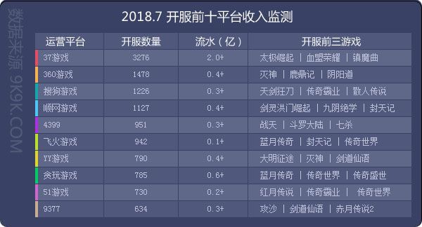 2018網頁遊戲資料包告(7月)—炎炎夏日，血盟來襲