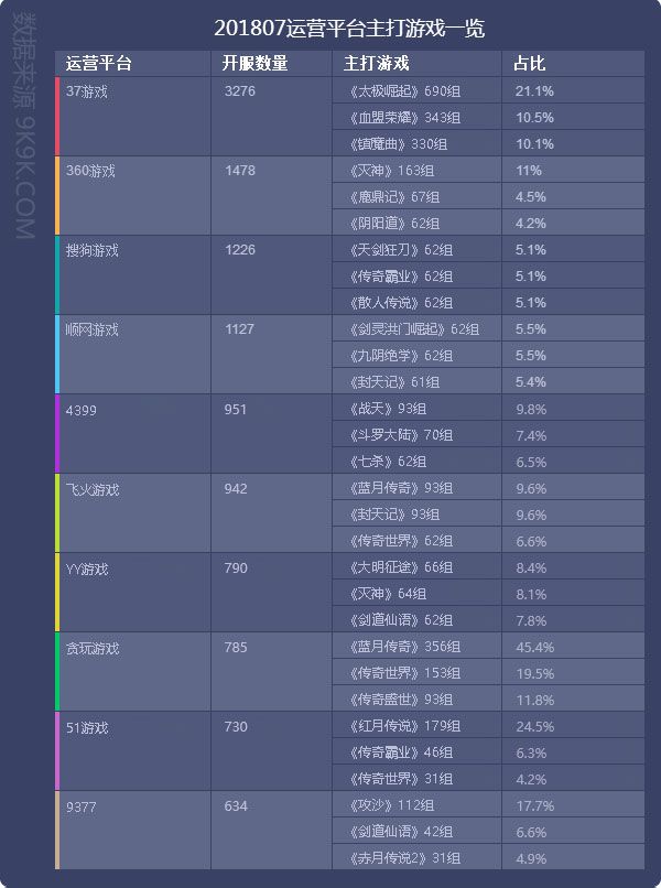 2018網頁遊戲資料包告(7月)—炎炎夏日，血盟來襲