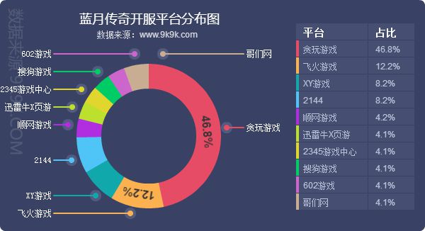 2018網頁遊戲資料包告(7月)—炎炎夏日，血盟來襲