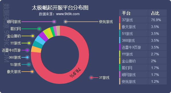 2018網頁遊戲資料包告(7月)—炎炎夏日，血盟來襲