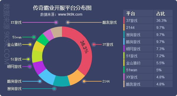 2018網頁遊戲資料包告(7月)—炎炎夏日，血盟來襲