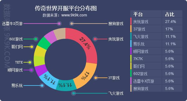 2018網頁遊戲資料包告(7月)—炎炎夏日，血盟來襲