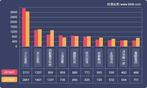 2018網頁遊戲資料包告(7月)—炎炎夏日，血盟來襲