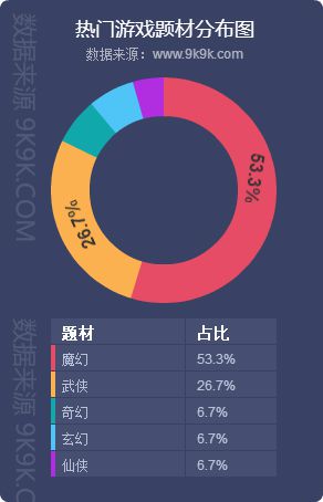 2018網頁遊戲資料包告(7月)—炎炎夏日，血盟來襲