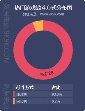 2018網頁遊戲資料包告(7月)—炎炎夏日，血盟來襲