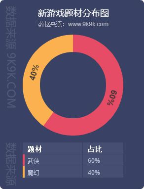 2018網頁遊戲資料包告(7月)—炎炎夏日，血盟來襲