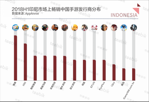 Teebik Games：2018H1全球手游市场报告之印尼篇2819.png
