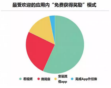 【游资网和3Dgame】内置激励视频广告，兼顾游戏应用变现收益和用户体验173.png.png