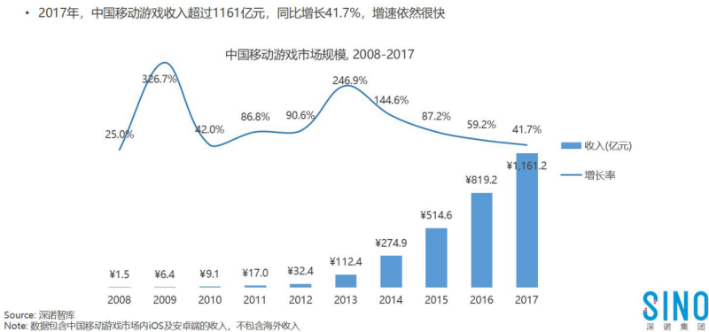随着国内手游市场的竞争加剧415.png