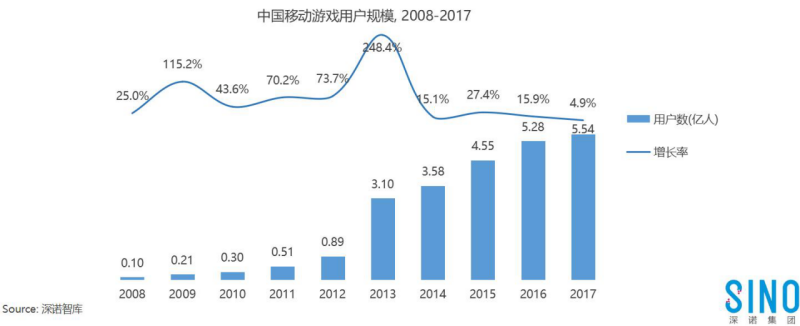 随着国内手游市场的竞争加剧494.png