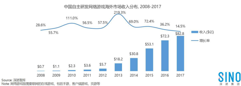 随着国内手游市场的竞争加剧646.png