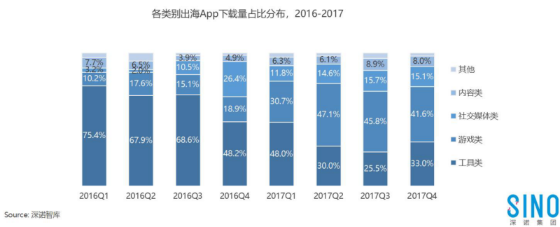 随着国内手游市场的竞争加剧772.png