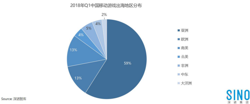 随着国内手游市场的竞争加剧847.png