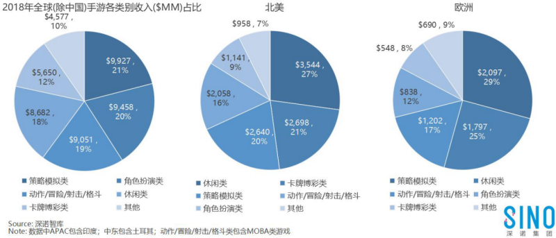 随着国内手游市场的竞争加剧1902.png